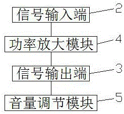 一種多通道功放機(jī)的制作方法與工藝