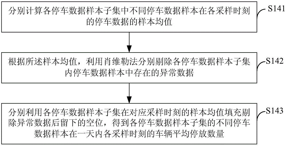 停車場(chǎng)可用車位預(yù)測(cè)方法及系統(tǒng)與流程