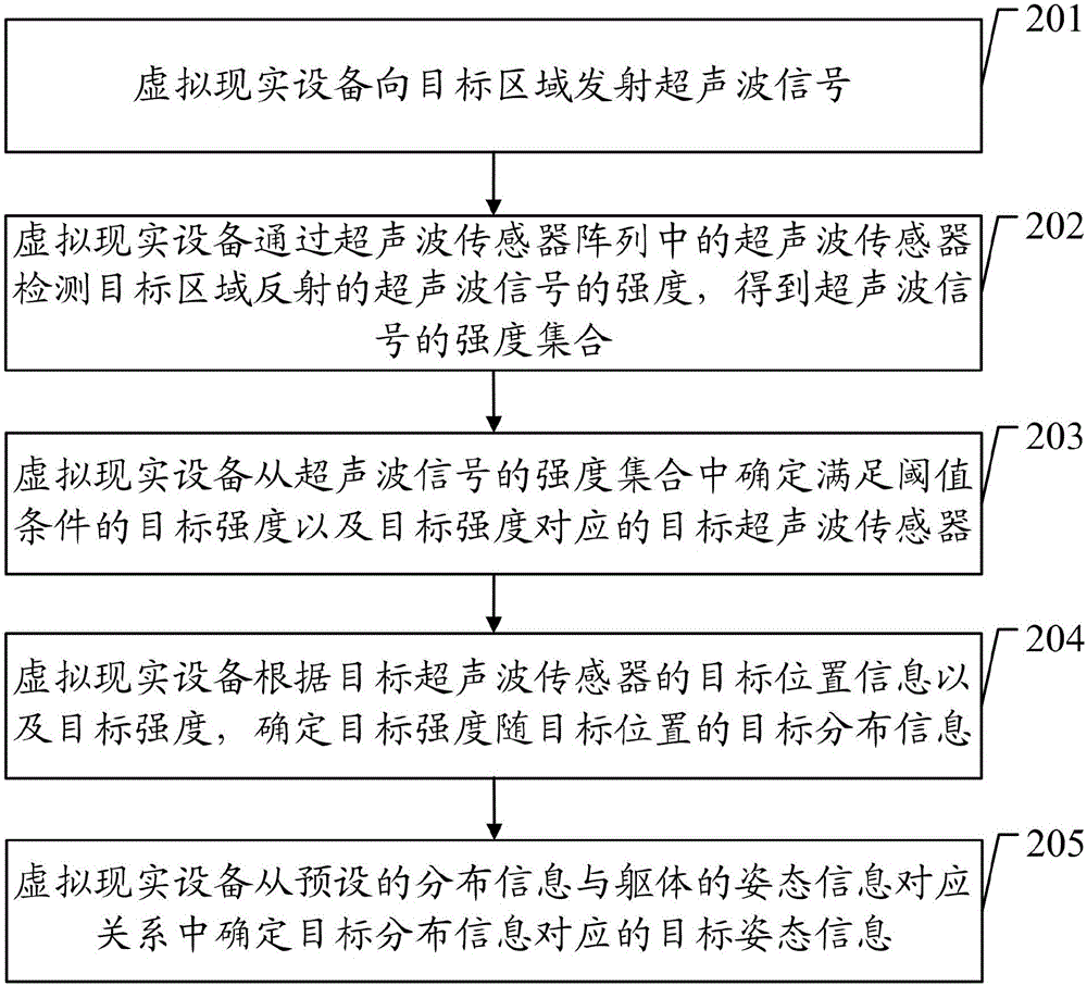 一種虛擬現(xiàn)實設備的信息處理方法及虛擬現(xiàn)實設備與流程