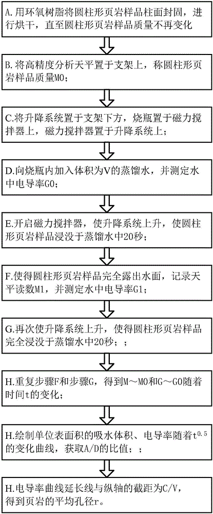 一种基于渗吸和离子扩散特性的页岩孔径测量装置及方法与流程