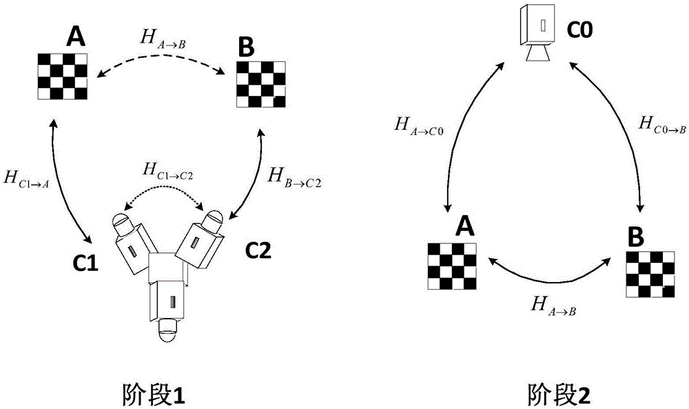 一種全景視頻攝像機組空間位姿標定方法與流程