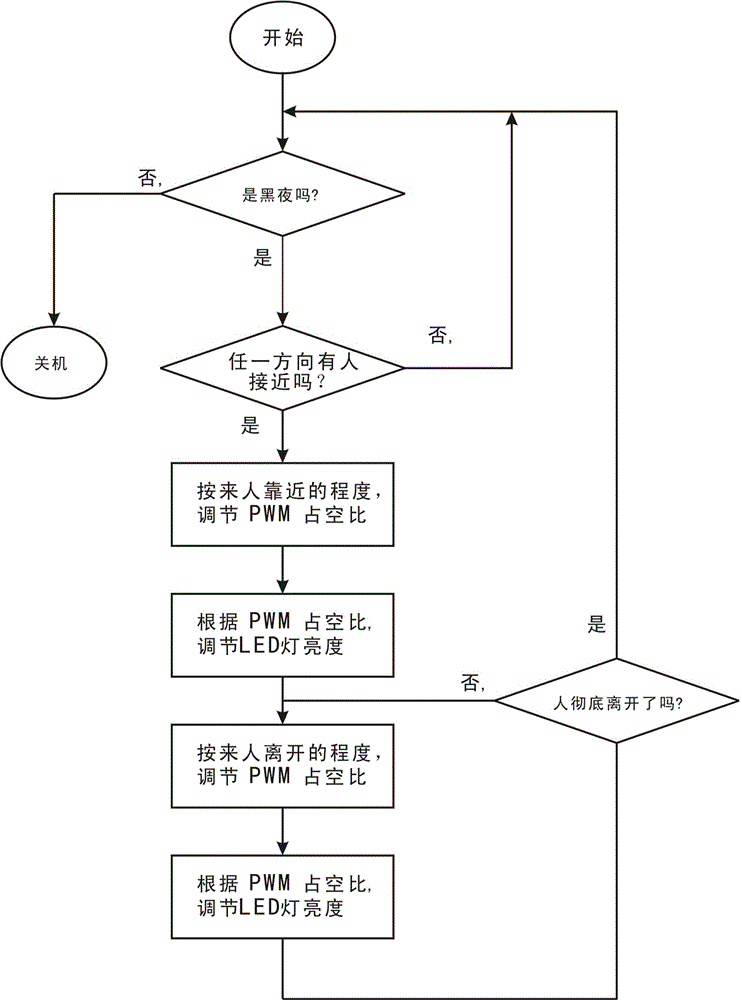 一種LED燈全方位感應無級調光的裝置的制作方法