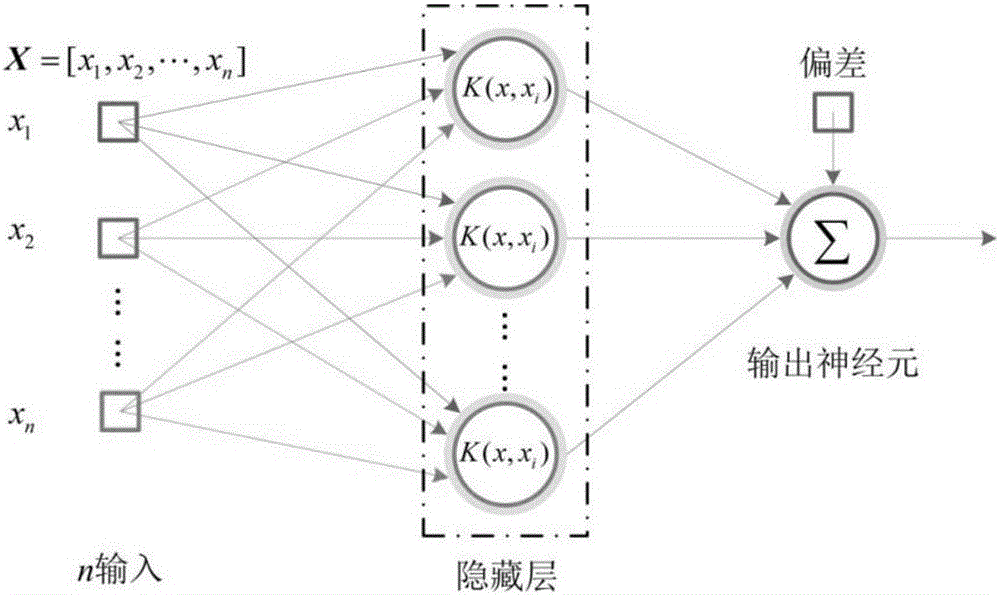 一種遺傳算法最小二乘風(fēng)電功率預(yù)測方法與流程