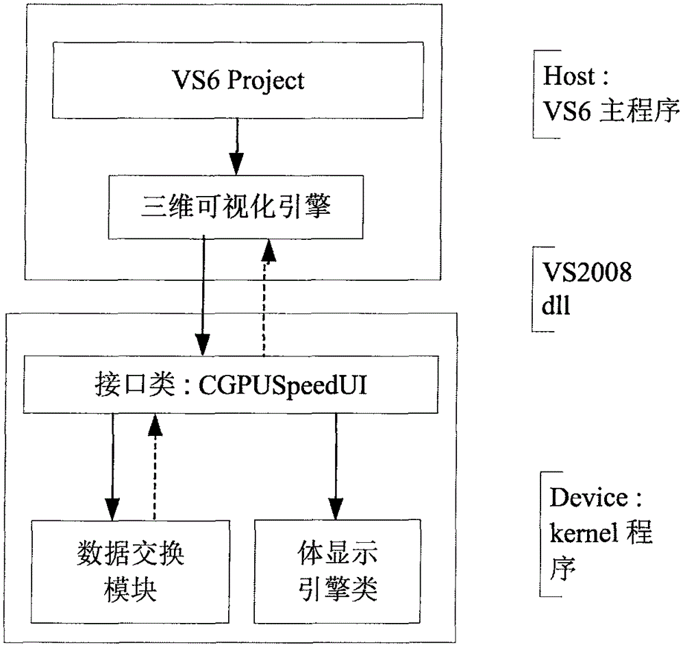 醫(yī)學(xué)三維圖像的數(shù)據(jù)處理方法及系統(tǒng)與流程