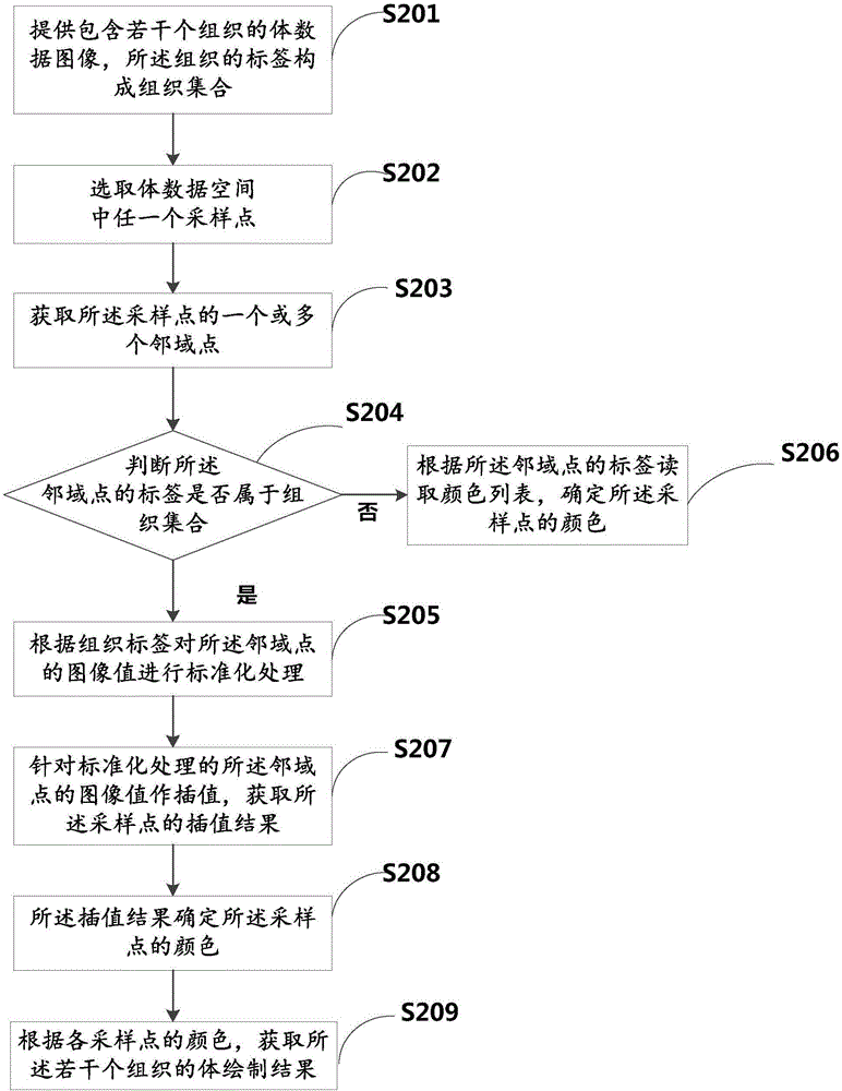 醫(yī)學(xué)圖像的體繪制方法及其系統(tǒng)與流程