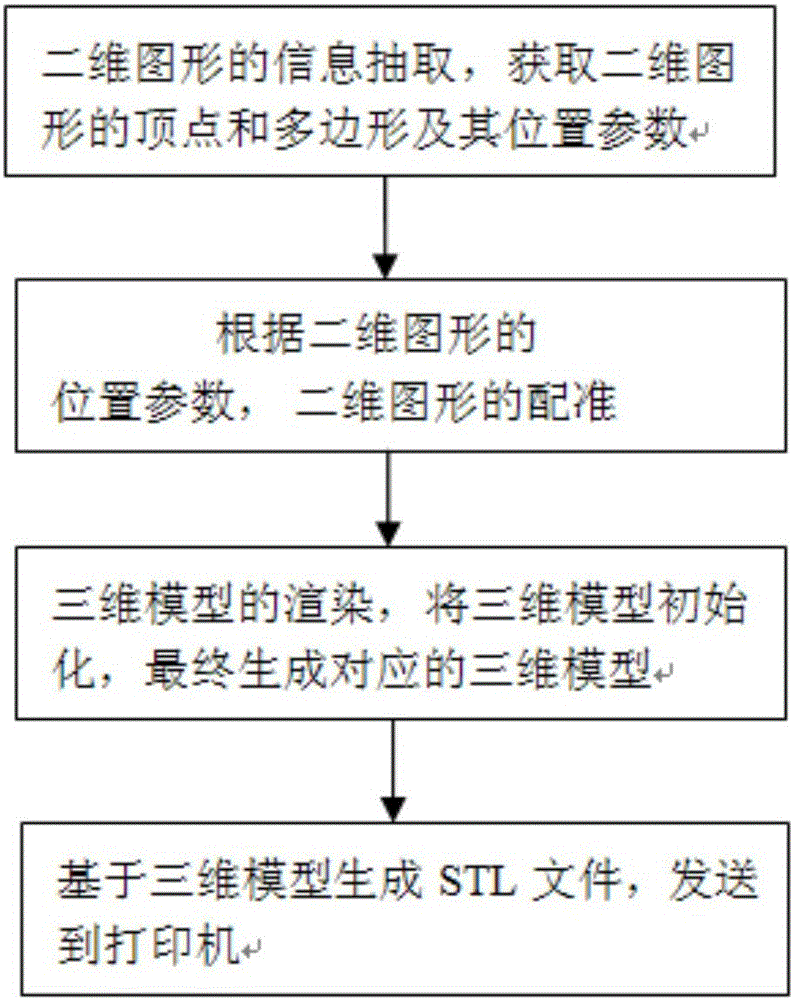 一种基于二维图像的3d打印装置及其三维建模方法与流程