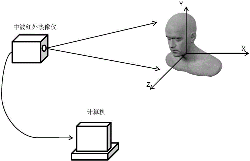 基于中波红外人脸图像的立体重构方法与流程