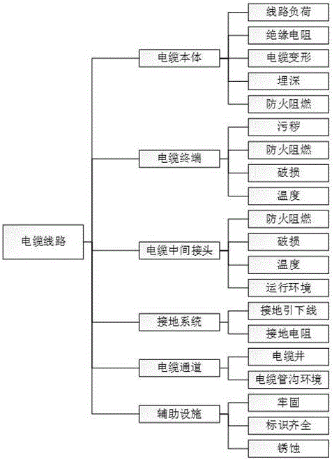 一种对电力设备进行健康状态评估的建模方法与流程