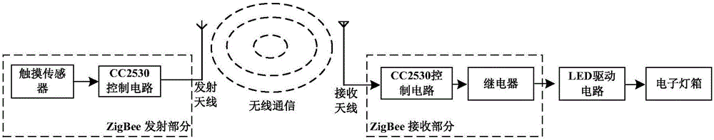 基于ZigBee的智能电子灯箱的制作方法与工艺