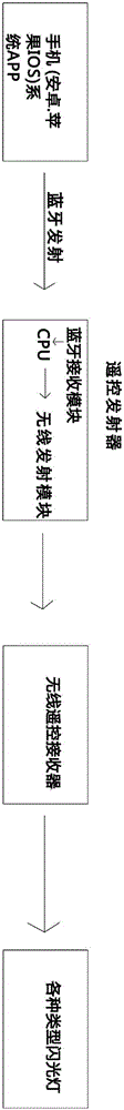 閃光燈控制裝置的制作方法