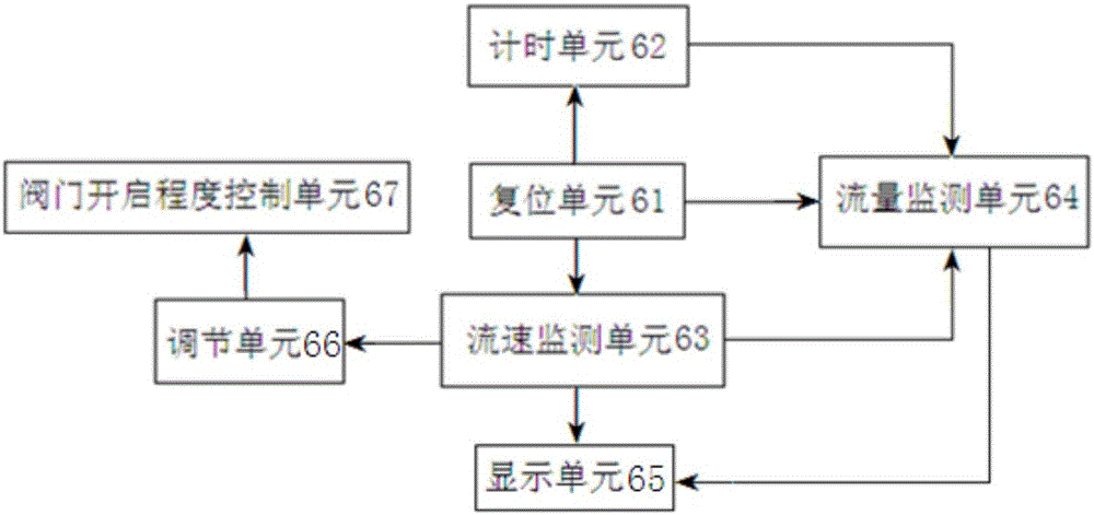 一種室內(nèi)模擬試驗(yàn)用水分滲漏收集裝置的制作方法