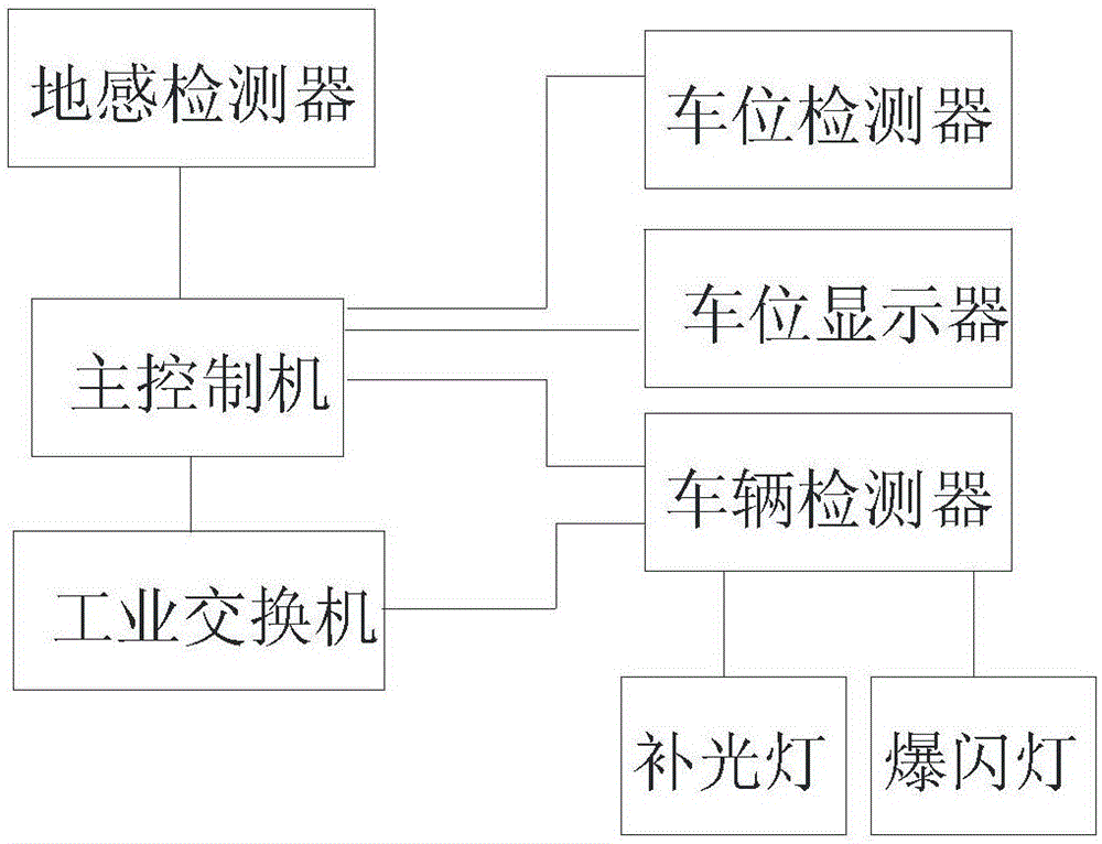 自动化停车场系统的制作方法与工艺