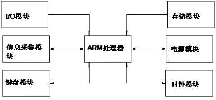 一種基于物聯(lián)網(wǎng)的公共衛(wèi)生間智能控制系統(tǒng)的制作方法與工藝