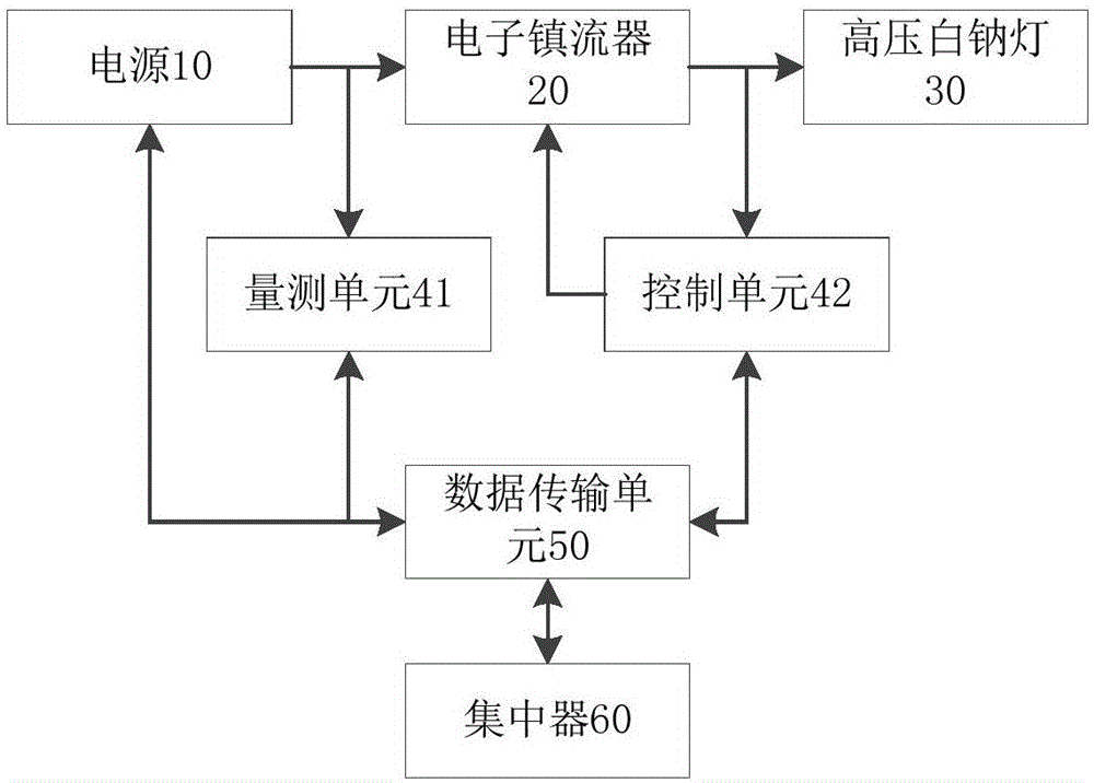 一种高压白钠灯的量测调控装置的制作方法