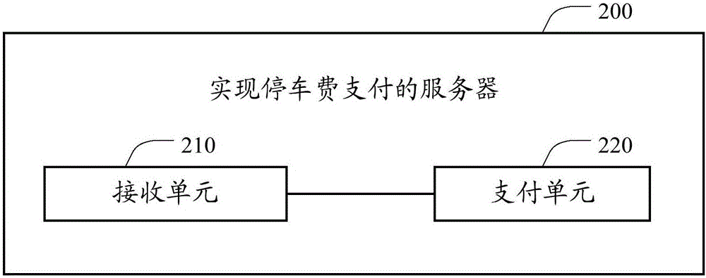 一种实现停车费支付的方法和服务器与流程