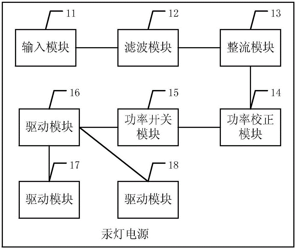 一种汞灯电源的制作方法与工艺