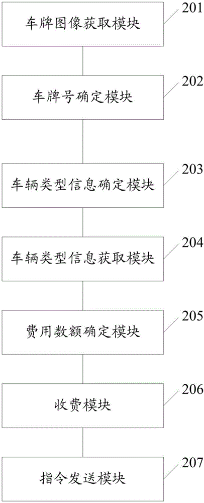 一種汽車收費站的收費方法及系統(tǒng)與流程