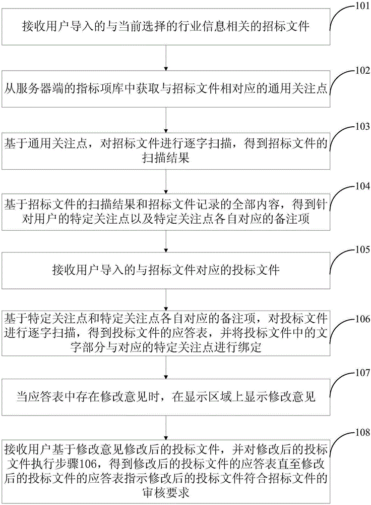 一种文件审核方法及装置与流程