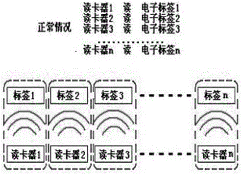 一種防串讀檔案柜實時盤庫系統(tǒng)的制作方法與工藝