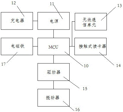 一種舞臺門禁系統(tǒng)及控制方法與流程