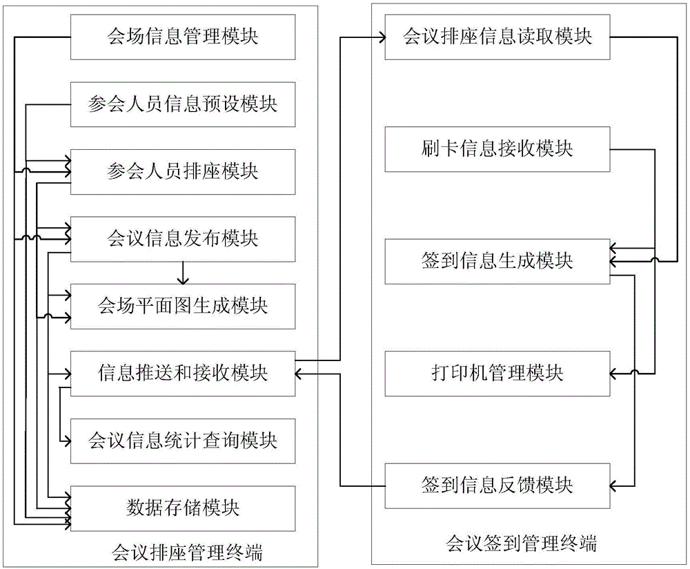 一種會議管理系統(tǒng)的制作方法與工藝