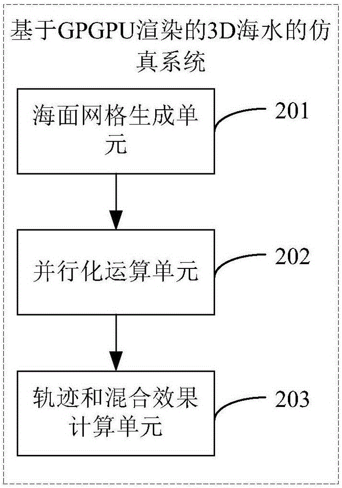 一种基于GPGPU渲染的3D海水的仿真方法和仿真系统与流程