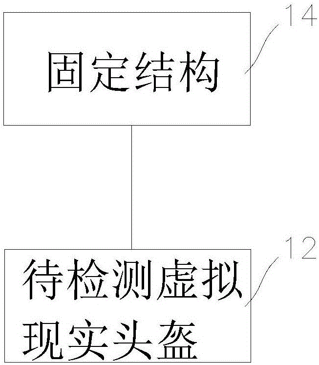 虛擬現(xiàn)實(shí)頭盔畸變擬合與檢測的方法及裝置與流程