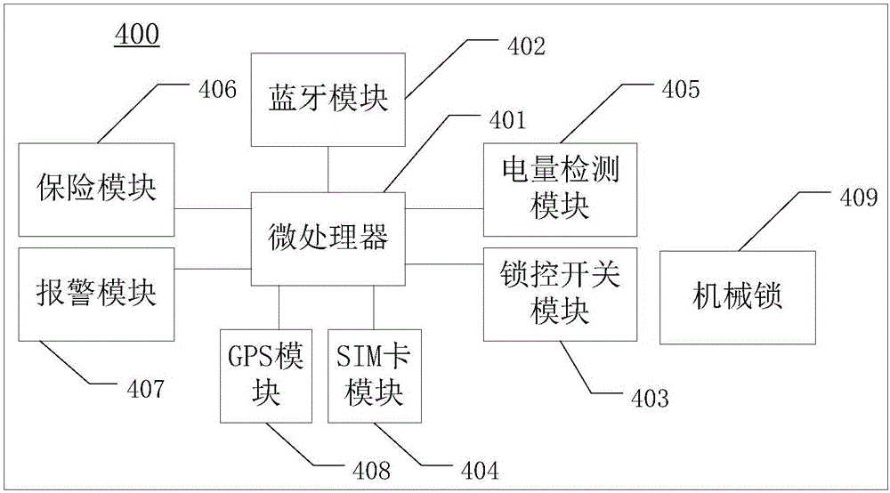 智能鎖、智能鎖系統(tǒng)及智能鎖的控制方法與流程