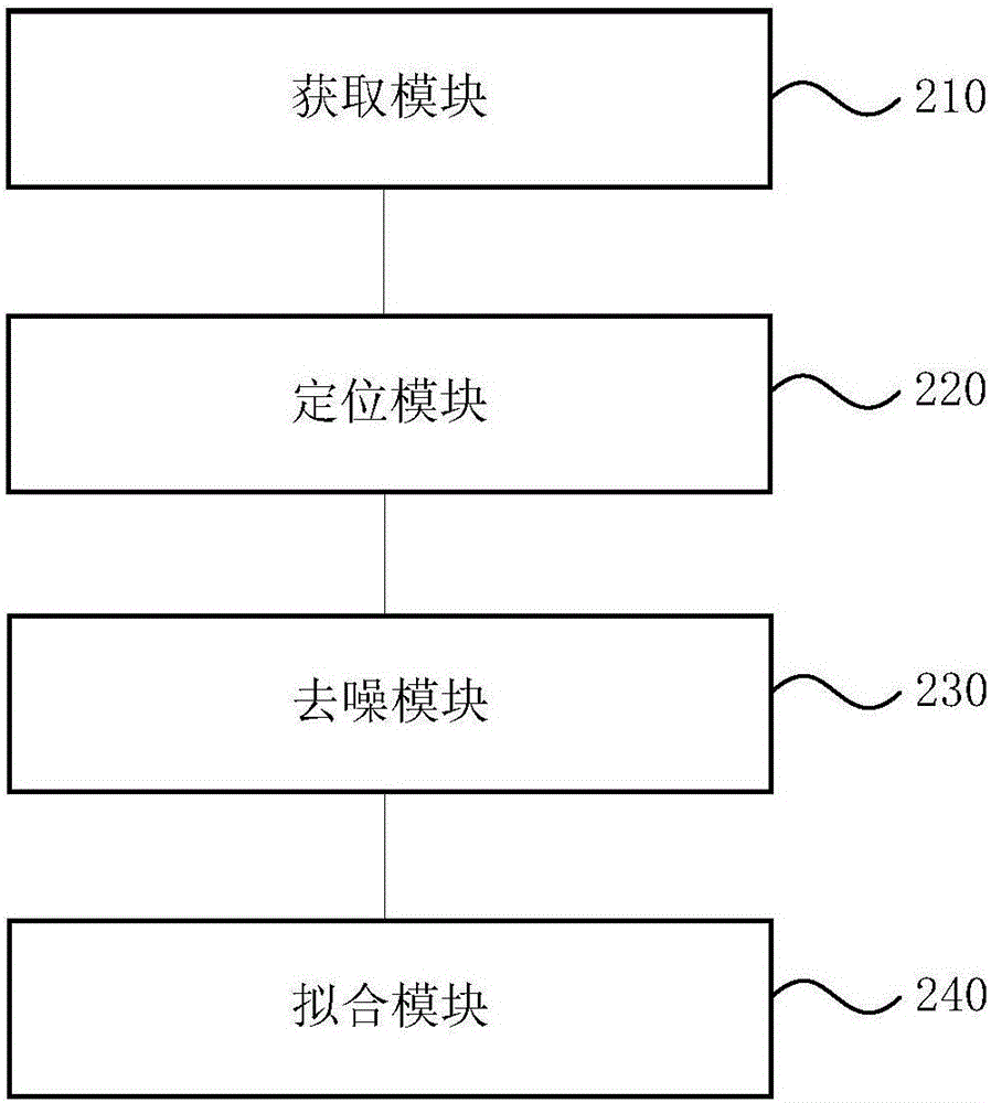 圖像邊界獲取方法及裝置與流程