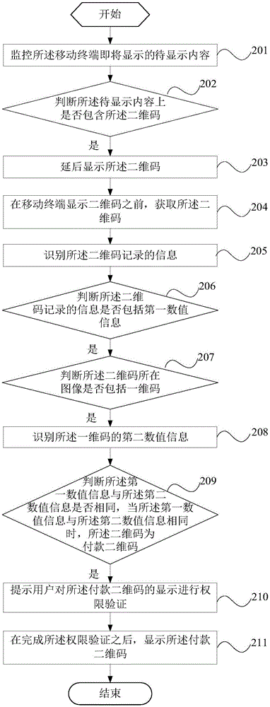 付款二維碼顯示方法及移動(dòng)終端與流程