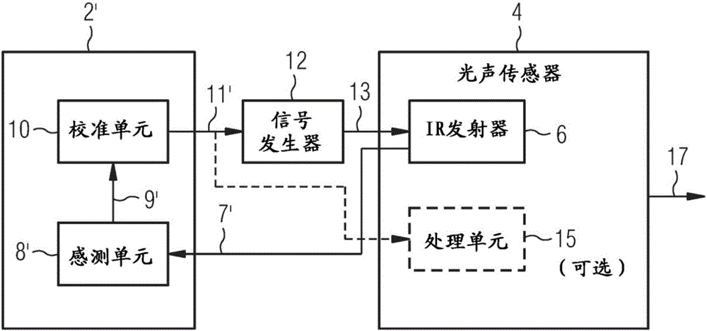 用于光聲傳感器的原位校準(zhǔn)的設(shè)備和方法與流程