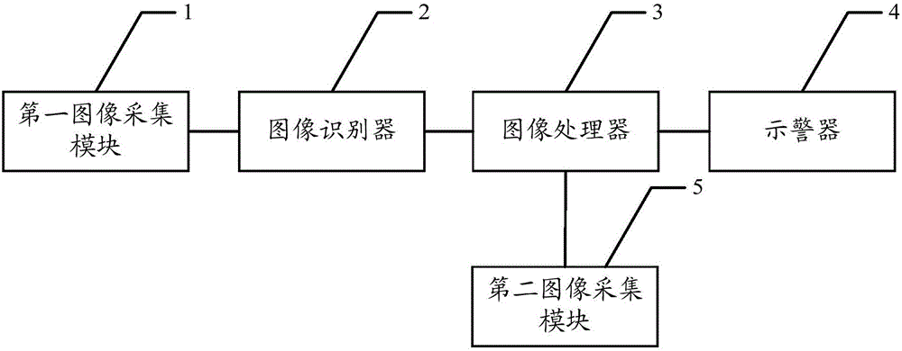 一種行車狀態(tài)監(jiān)測系統(tǒng)的制作方法與工藝