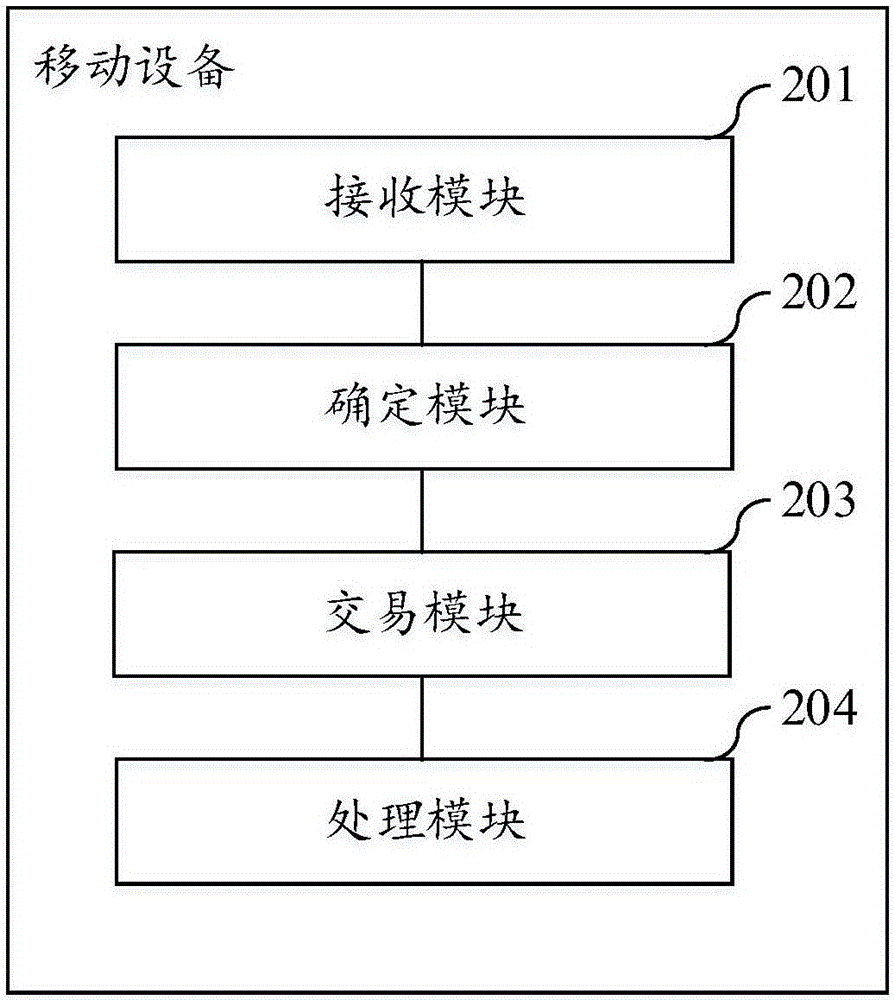 一种交易处理方法及移动设备与流程