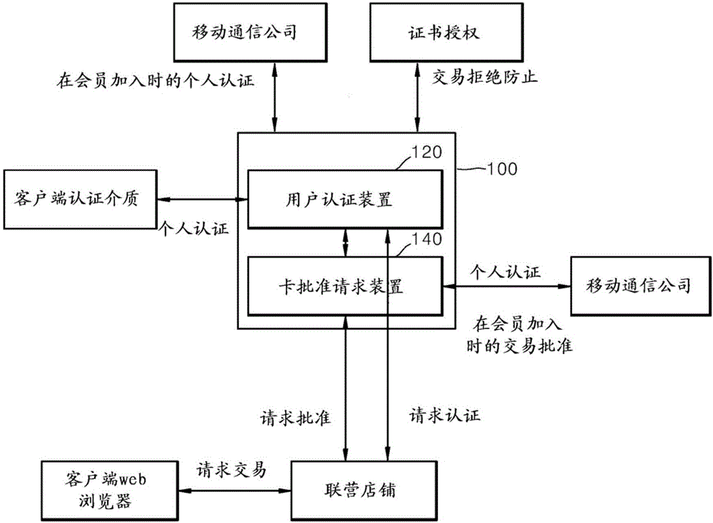 基于web的支付業(yè)務(wù)提供設(shè)備、方法以及系統(tǒng)與流程