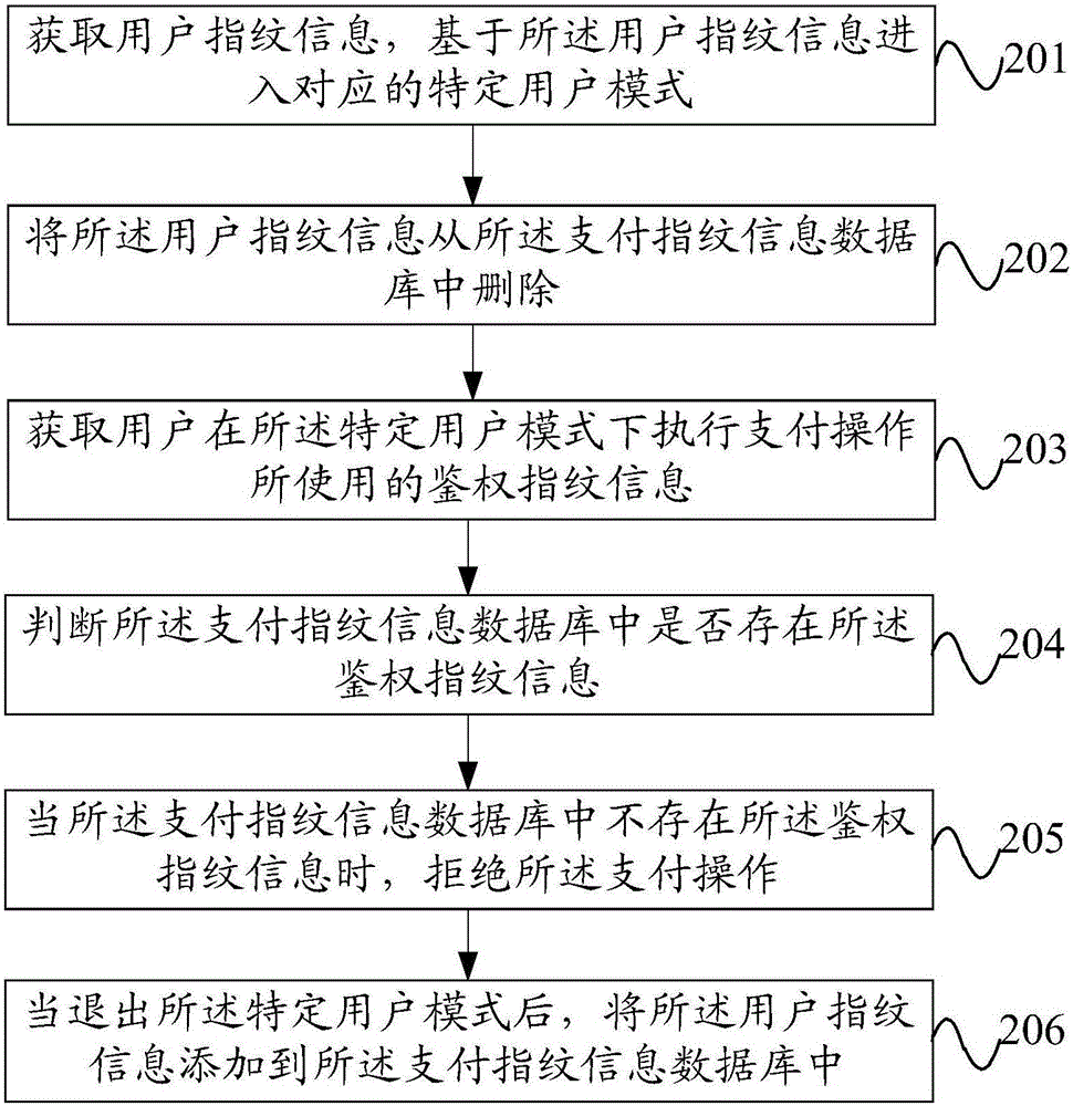 一種支付授權的方法及移動終端與流程