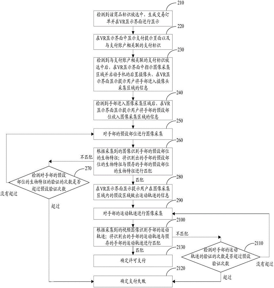 一種VR環(huán)境中的支付方法及裝置與流程