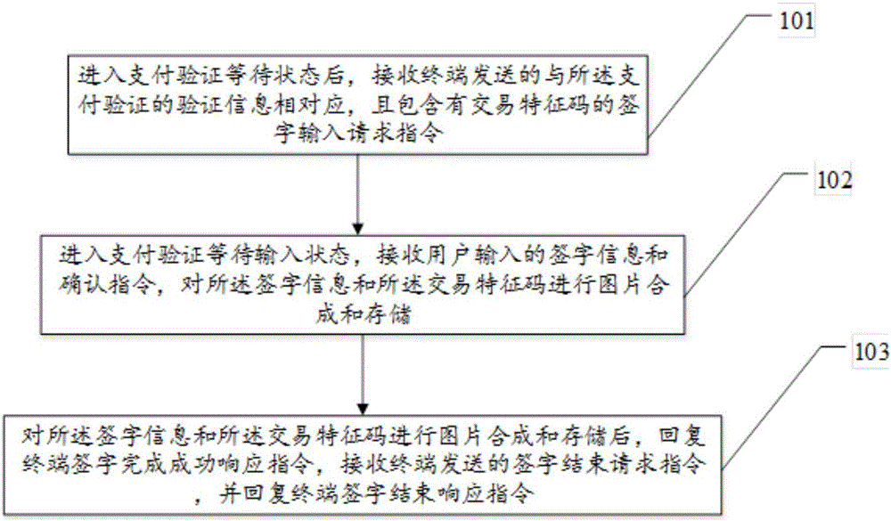 一體機(jī)支付鑒權(quán)方法與流程