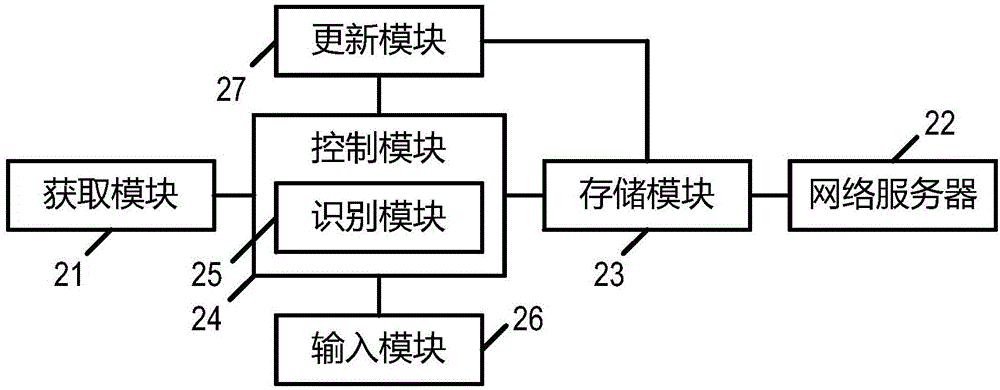 收銀票據(jù)信息識別方法及裝置與流程