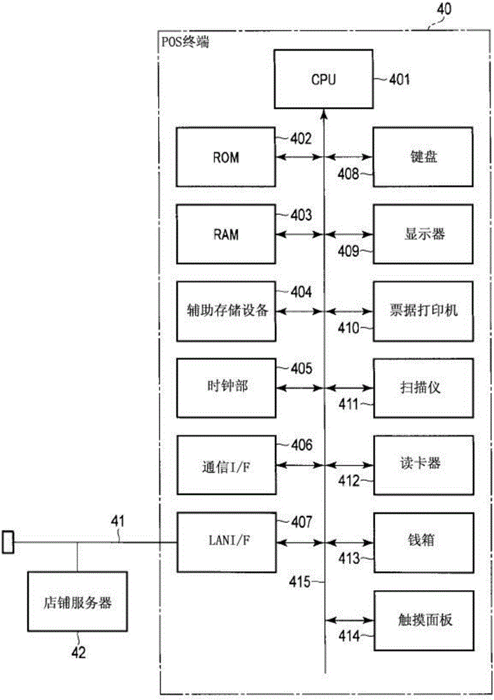 免税处理系统、管理服务器及核算装置的制作方法