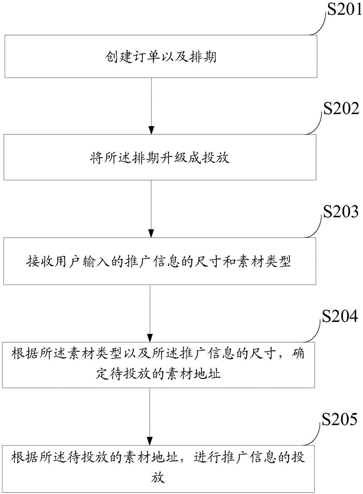 一種推廣信息投放方法及裝置與流程