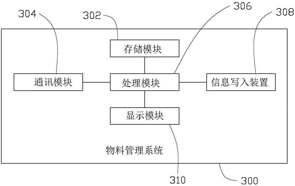 一種實(shí)驗(yàn)容器實(shí)時(shí)定位系統(tǒng)的制作方法與工藝