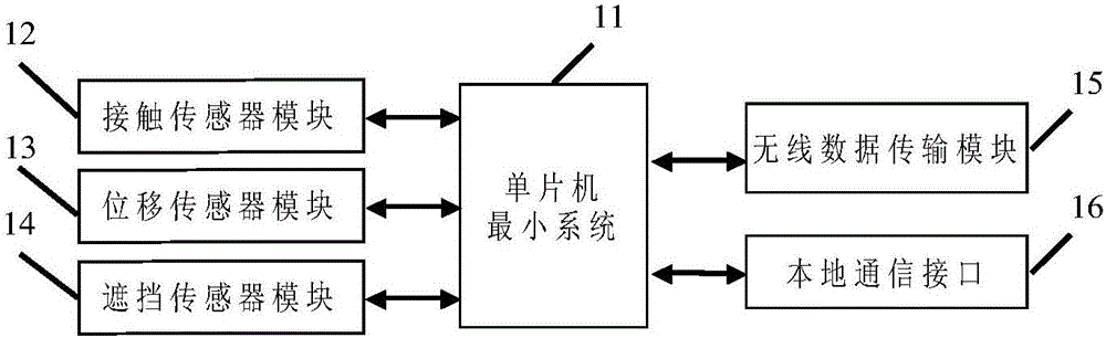 一種家居防盜系統(tǒng)的制作方法與工藝