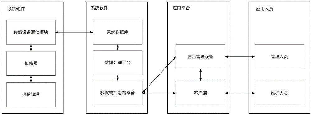 一種基于光纖圍欄的非維護(hù)人員上塔檢測方法及系統(tǒng)與流程