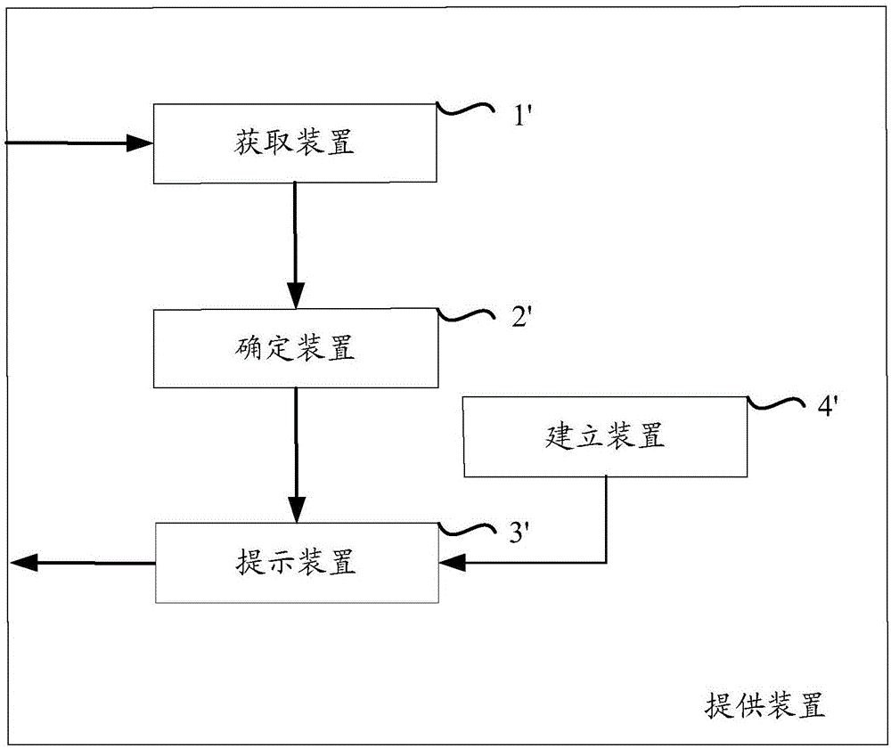 一種用于提供輸入候選項(xiàng)的方法與裝置與流程