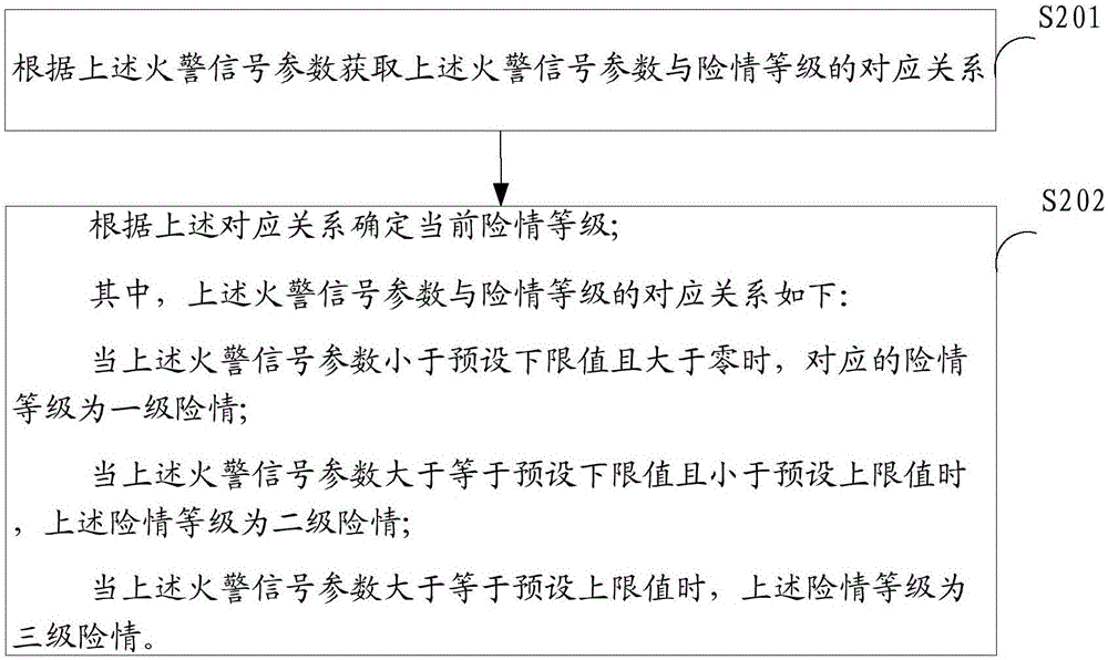 一种基于移动设备的火灾险情预警方法和装置与流程