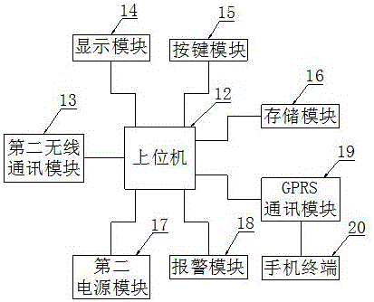 一種防火防盜的智能安防系統(tǒng)的制作方法與工藝