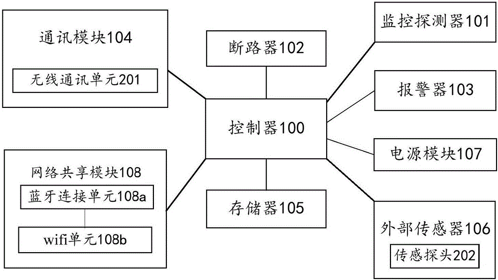 電氣火災(zāi)監(jiān)控裝置、系統(tǒng)及方法與流程