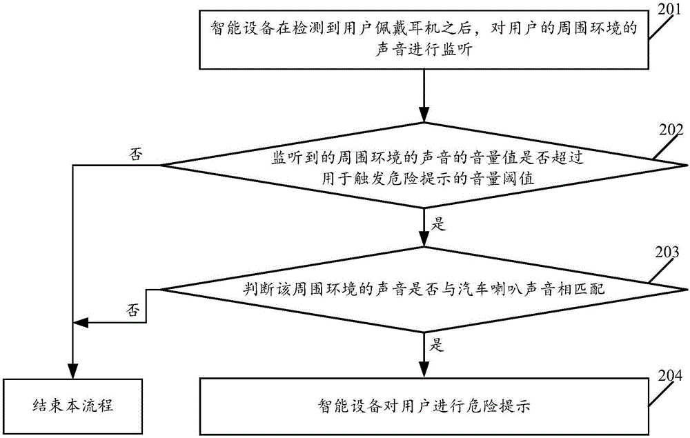 一種用戶提示方法及系統(tǒng)、智能設備與流程