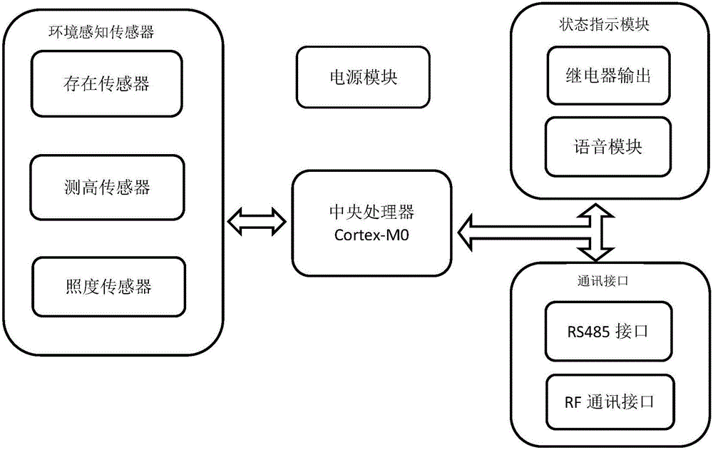 衛(wèi)生間意外檢測報(bào)警設(shè)備及意外檢測報(bào)警方法與流程