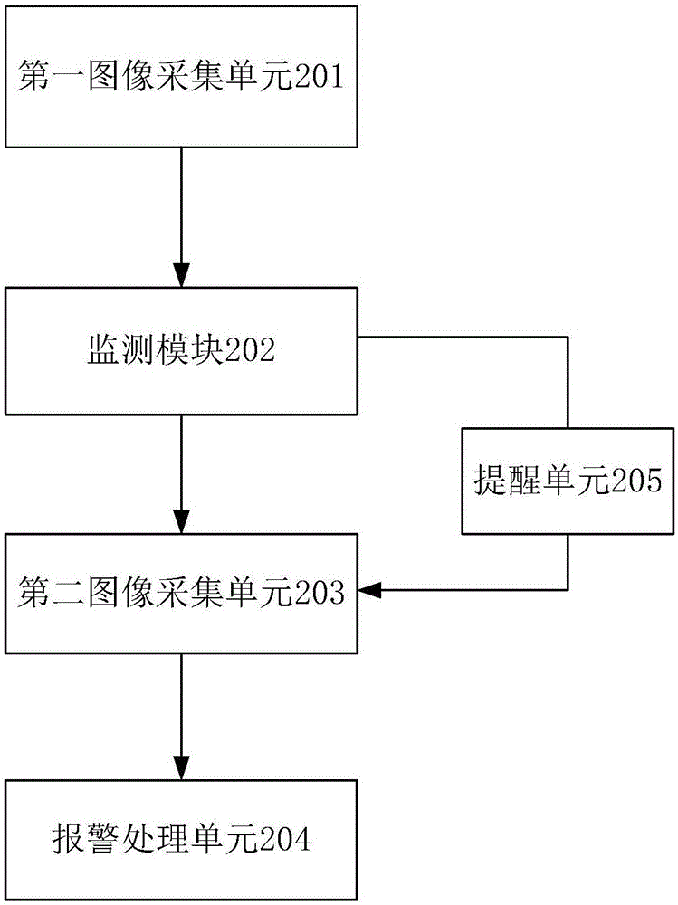 一種自動(dòng)報(bào)警方法及系統(tǒng)與流程